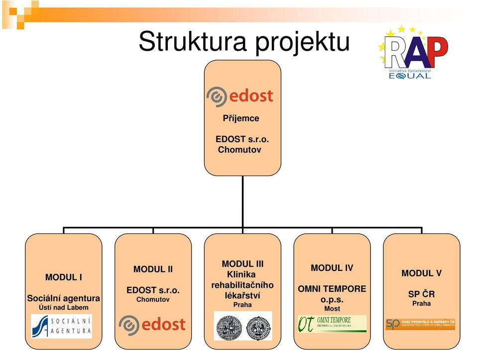 Chomutov MODUL I Sociální agentura Ústí nad Labem MODUL