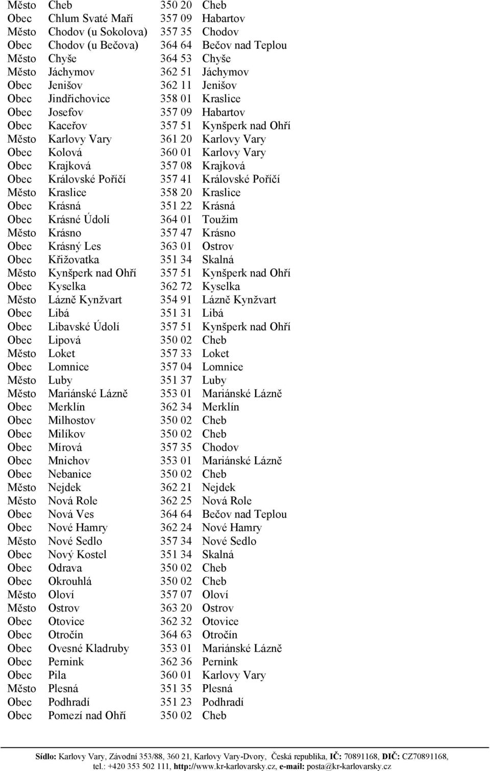 Karlovy Vary Obec Krajková 357 08 Krajková Obec Královské Poříčí 357 41 Královské Poříčí Město Kraslice 358 20 Kraslice Obec Krásná 351 22 Krásná Obec Krásné Údolí 364 01 Touţim Město Krásno 357 47