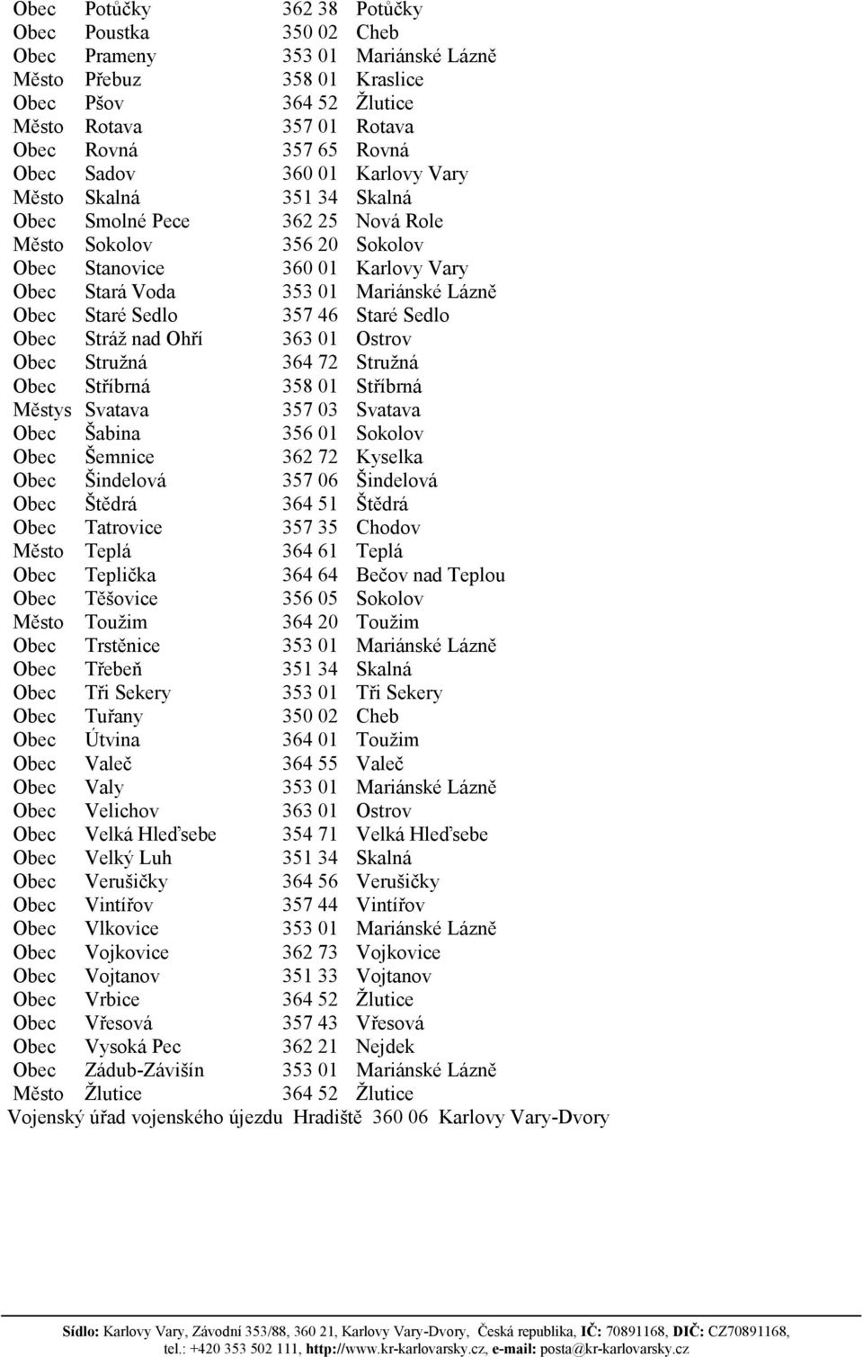Staré Sedlo 357 46 Staré Sedlo Obec Stráţ nad Ohří 363 01 Ostrov Obec Struţná 364 72 Struţná Obec Stříbrná 358 01 Stříbrná Městys Svatava 357 03 Svatava Obec Šabina 356 01 Sokolov Obec Šemnice 362 72