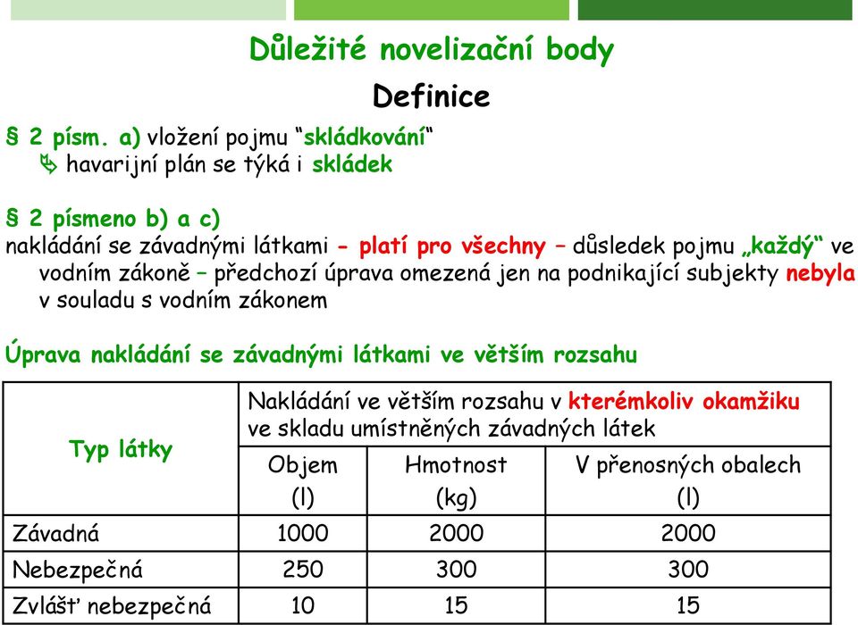 důsledek pojmu každý ve vodním zákoně předchozí úprava omezená jen na podnikající subjekty nebyla v souladu s vodním zákonem Úprava