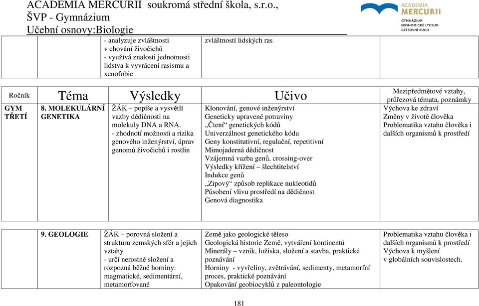 - zhodnotí možnosti a rizika genového inženýrství, úprav genomů živočichů i rostlin Klonování, genové inženýrství Geneticky upravené potraviny Čtení genetických kódů Univerzálnost genetického kódu