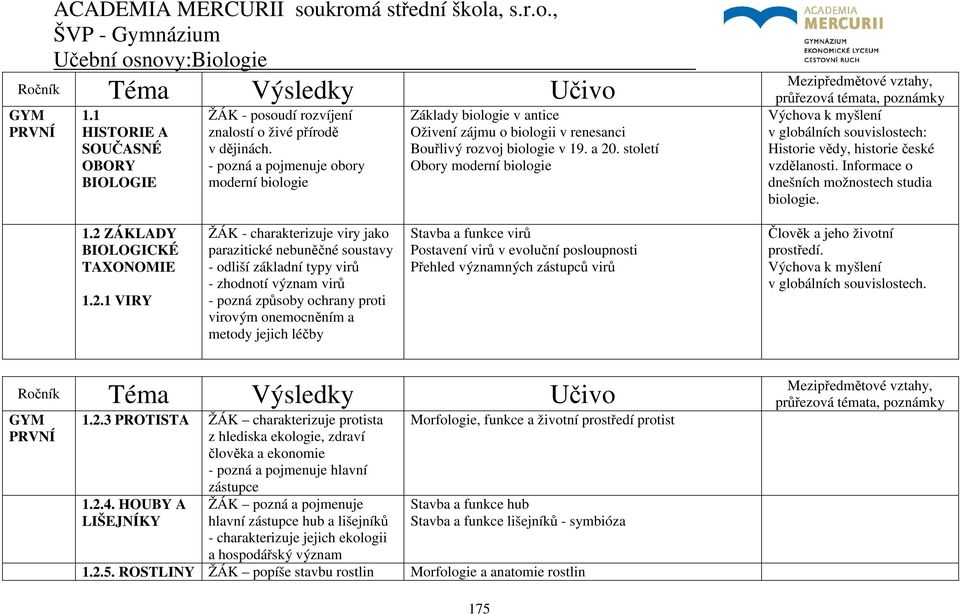 století Obory moderní biologie Výchova k myšlení v globálních souvislostech: Historie vědy, historie české vzdělanosti. Informace o dnešních možnostech studia biologie. 1.
