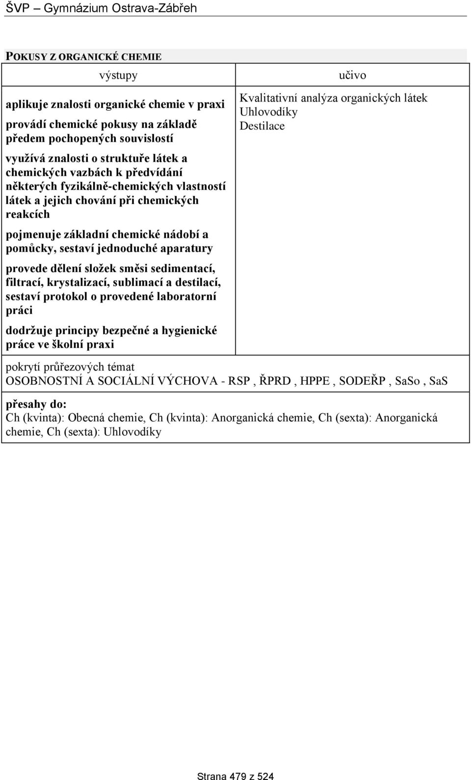 složek směsi sedimentací, filtrací, krystalizací, sublimací a destilací, sestaví protokol o provedené laboratorní práci práce ve školní praxi Kvalitativní analýza organických látek Uhlovodíky