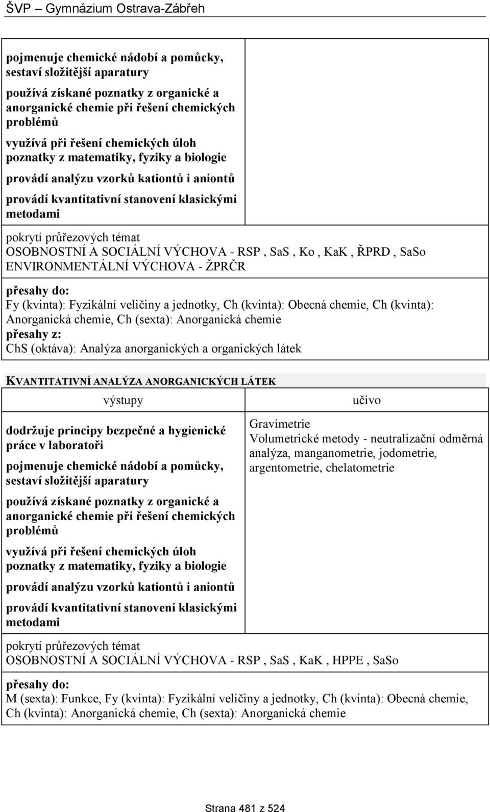 ENVIRONMENTÁLNÍ VÝCHOVA - ŽPRČR Fy (kvinta): Fyzikální veličiny a jednotky, Ch (kvinta): Obecná chemie, Ch (kvinta): Anorganická chemie, Ch (sexta): Anorganická chemie přesahy z: ChS (oktáva):