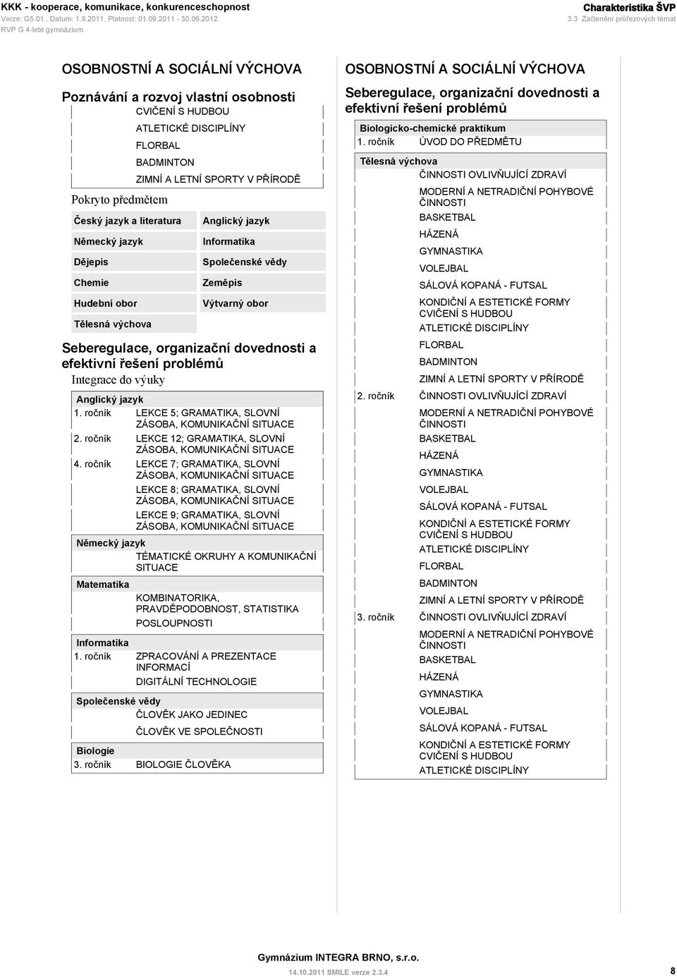 Německý jazyk Dějepis Chemie Hudební obor Tělesná výchova ZIMNÍ A LETNÍ SPORTY V PŘÍRODĚ Anglický jazyk Informatika Společenské vědy Zeměpis Výtvarný obor Seberegulace, organizační dovednosti a