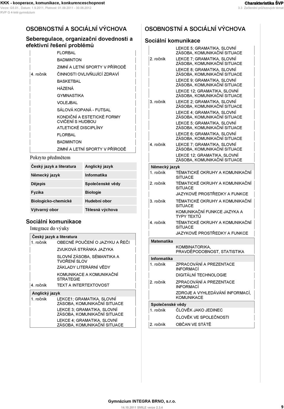 Český jazyk a literatura Německý jazyk Dějepis Fyzika Biologicko-chemické Výtvarný obor Sociální komunikace Integrace do výuky ZIMNÍ A LETNÍ SPORTY V PŘÍRODĚ Anglický jazyk Informatika Společenské