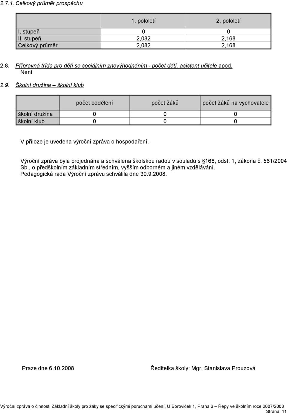 Školní družina školní klub počet oddělení počet žáků počet žáků na vychovatele školní družina 0 0 0 školní klub 0 0 0 V příloze je uvedena výroční zpráva o hospodaření.