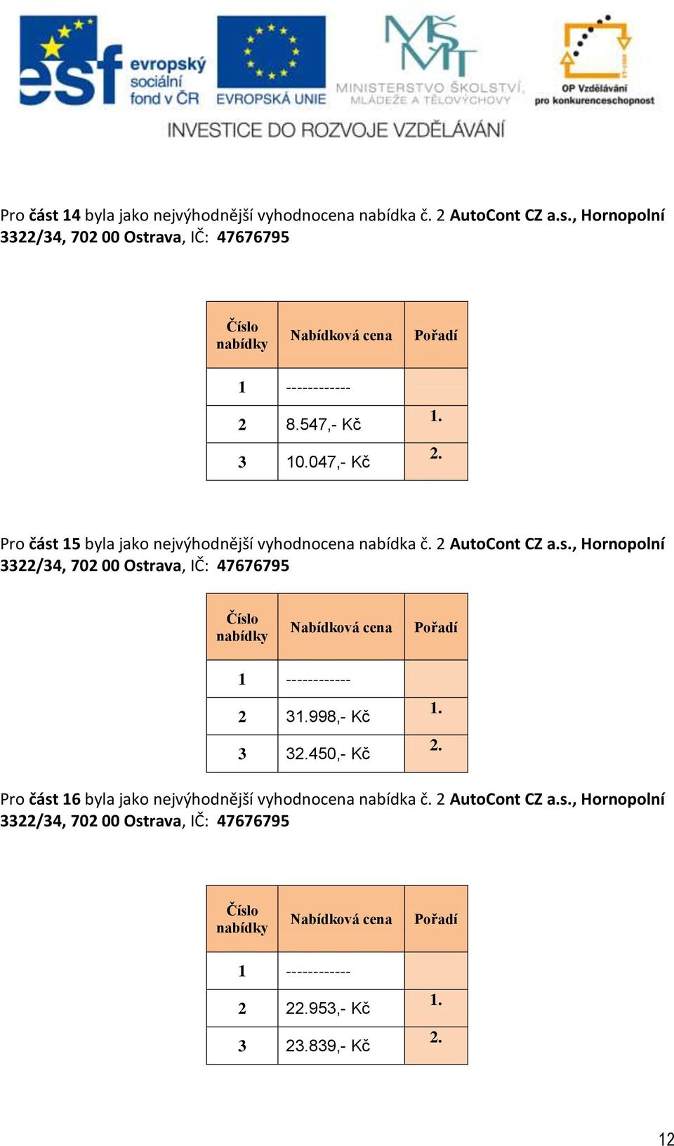 047,- Kč Pro část 15 byla jako nejvýhodnější vyhodnocena nabídka č.