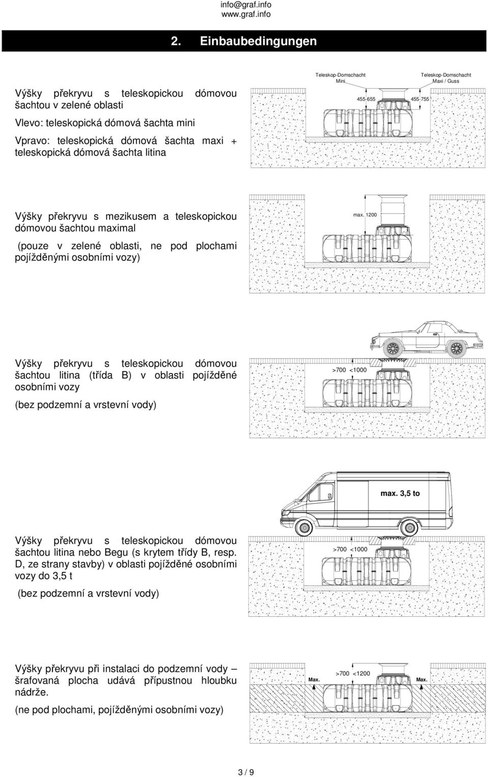 osobními vozy) max. 1200 Výšky překryvu s teleskopickou dómovou šachtou litina (třída B) v oblasti pojížděné osobními vozy (bez podzemní a vrstevní vody) >700 >800 <1000 max.