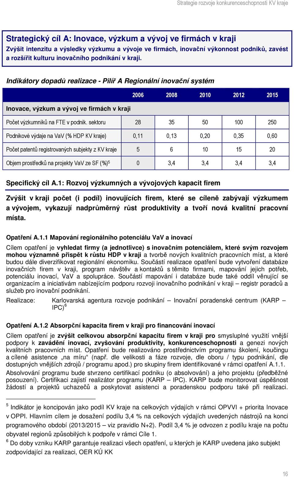 sektoru 28 35 50 100 250 Podnikové výdaje na VaV (% HDP KV kraje) 0,11 0,13 0,20 0,35 0,60 Počet patentů registrovaných subjekty z KV kraje 5 6 10 15 20 Objem prostředků na projekty VaV ze SF (%) 5 0