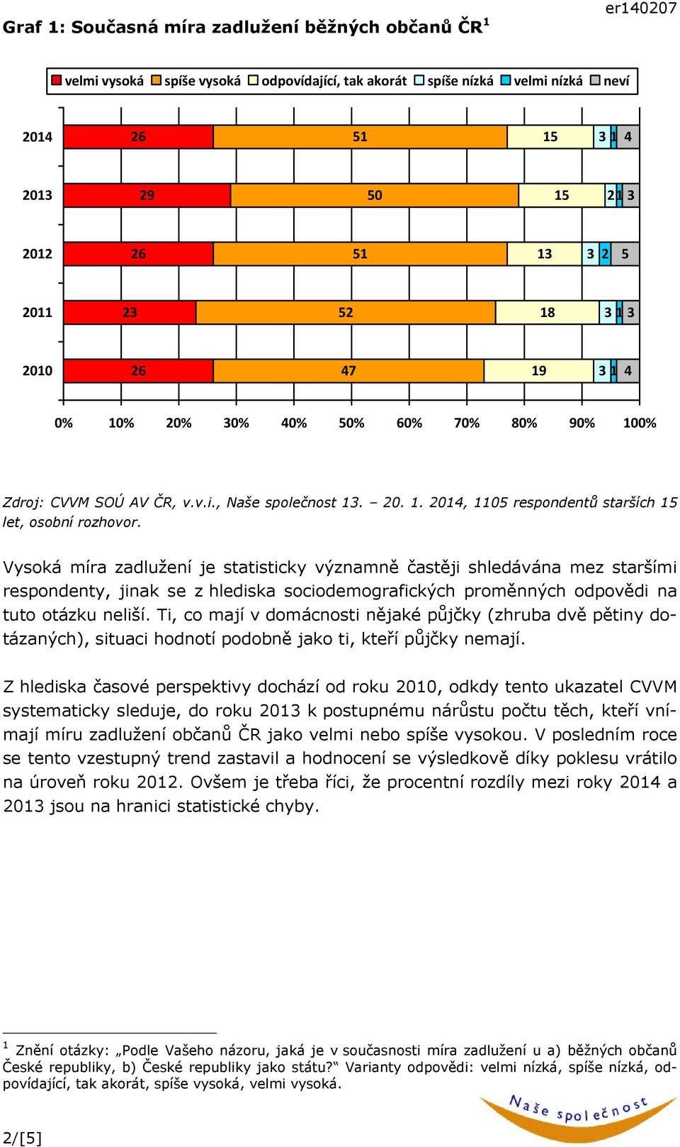 % Zdroj: CVVM SOÚ AV ČR, v.v.i., Naše společnost. 0.