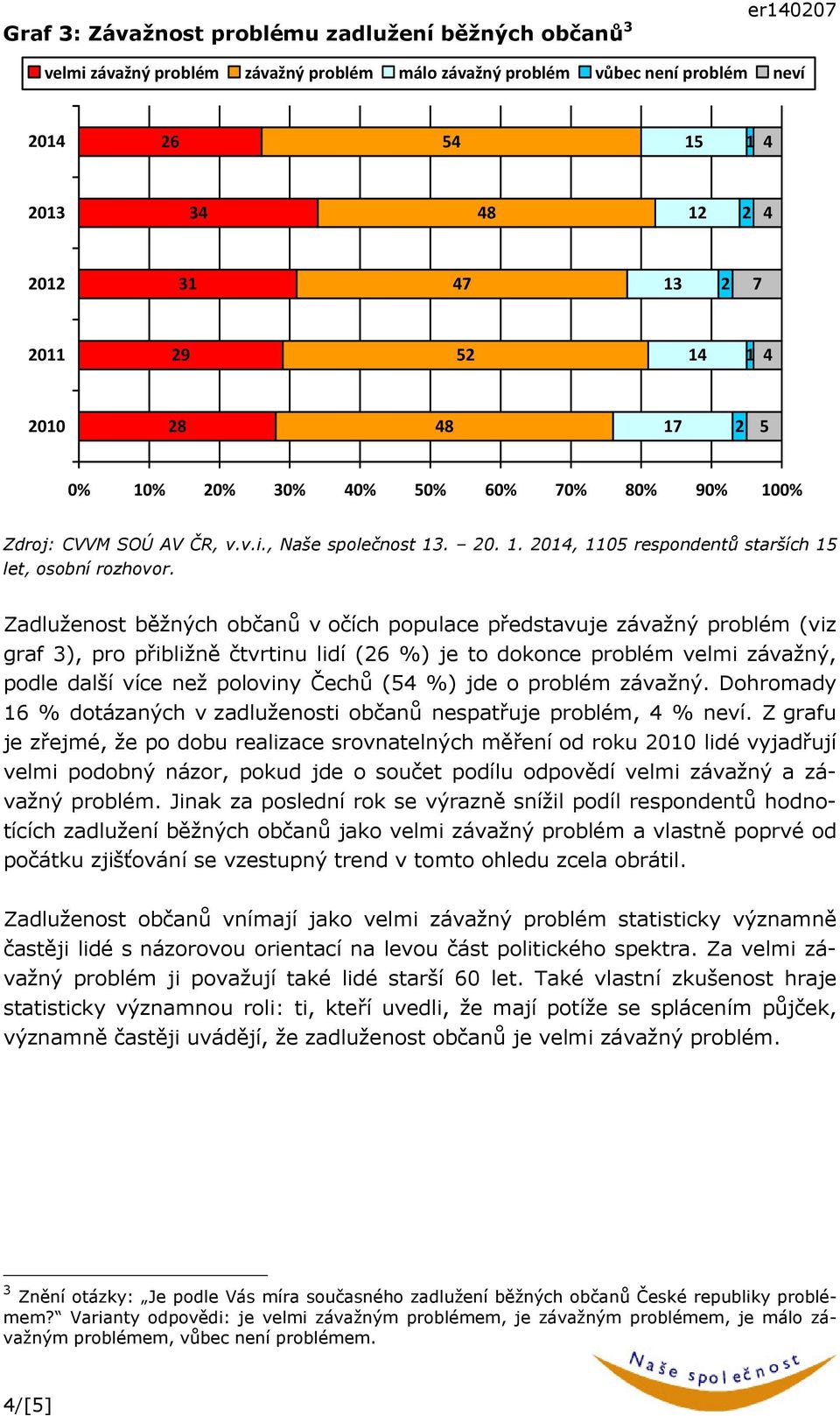 % Zdroj: CVVM SOÚ AV ČR, v.v.i., Naše společnost. 0.