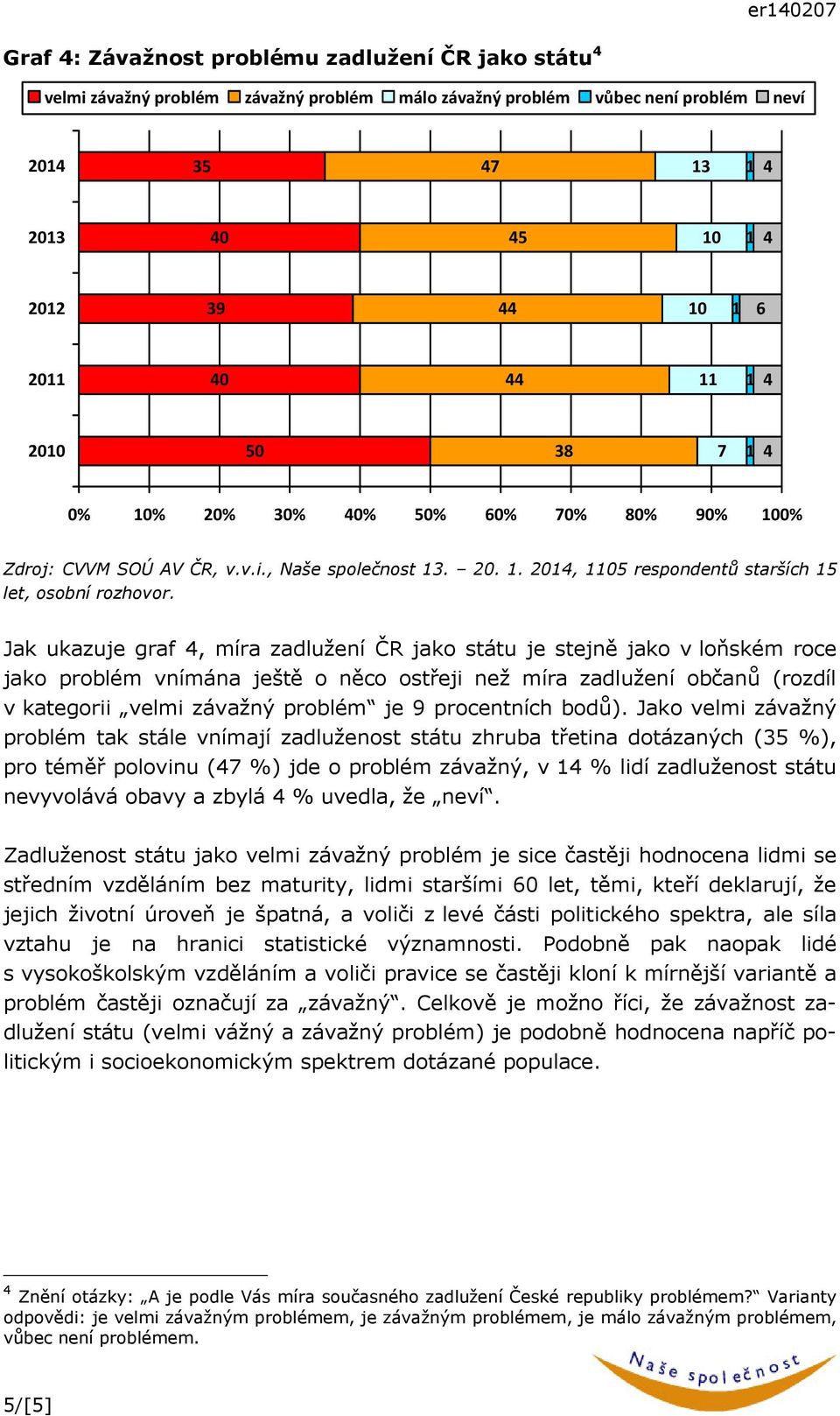 % Zdroj: CVVM SOÚ AV ČR, v.v.i., Naše společnost. 0.