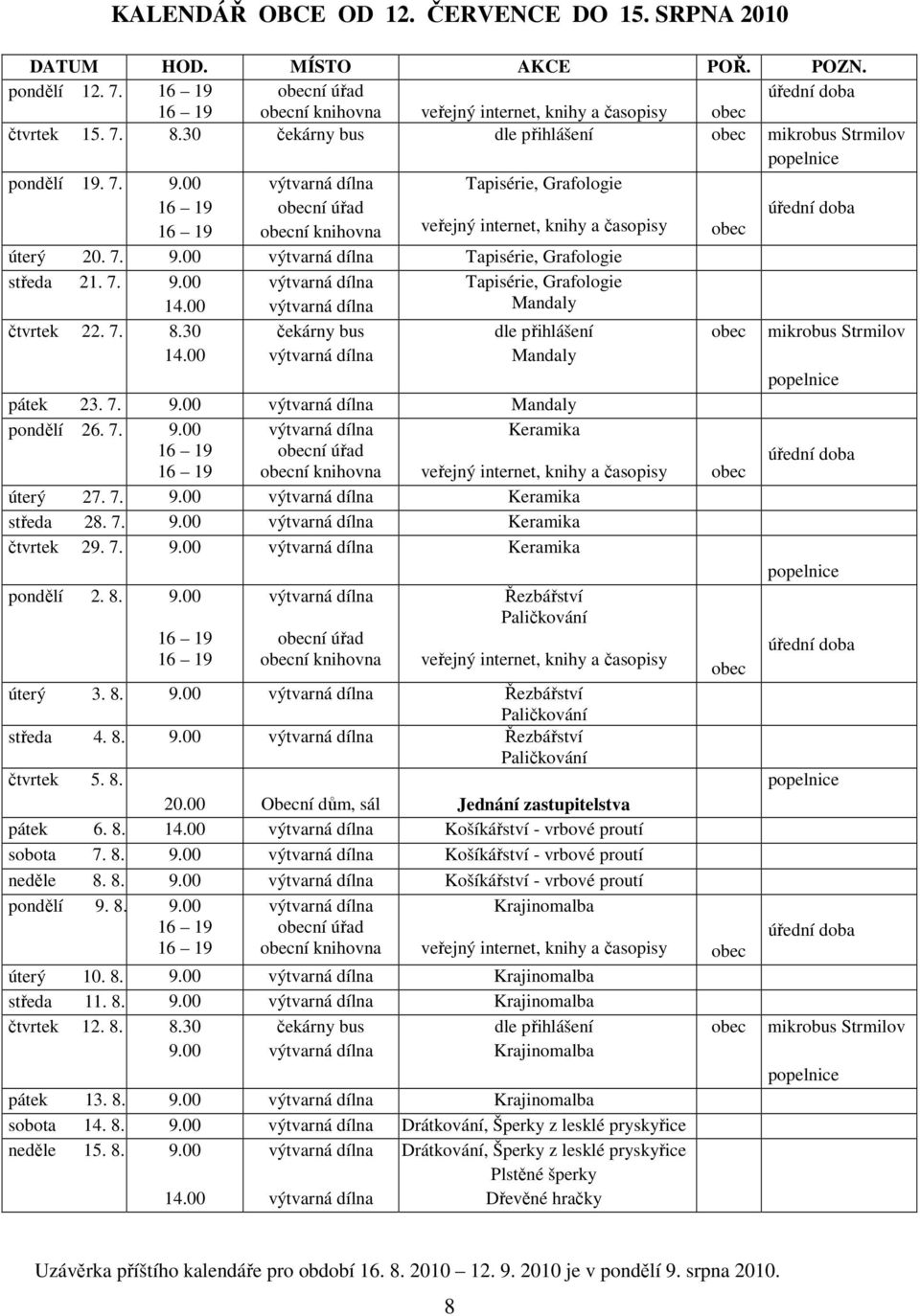 7. 9.00 14.00 Tapisérie, Grafologie Mandaly čtvrtek 22. 7. 8.30 14.00 čekárny bus dle přihlášení Mandaly obec mikrobus Strmilov pátek 23. 7. 9.00 Mandaly pondělí 26. 7. 9.00 obecní úřad obecní knihovna Keramika veřejný internet, knihy a časopisy úterý 27.