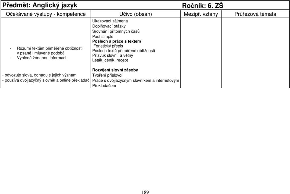 otázky Srovnání přítomných časů Past simple Poslech a práce s textem Fonetický přepis Poslech textů přiměřené obtížnosti