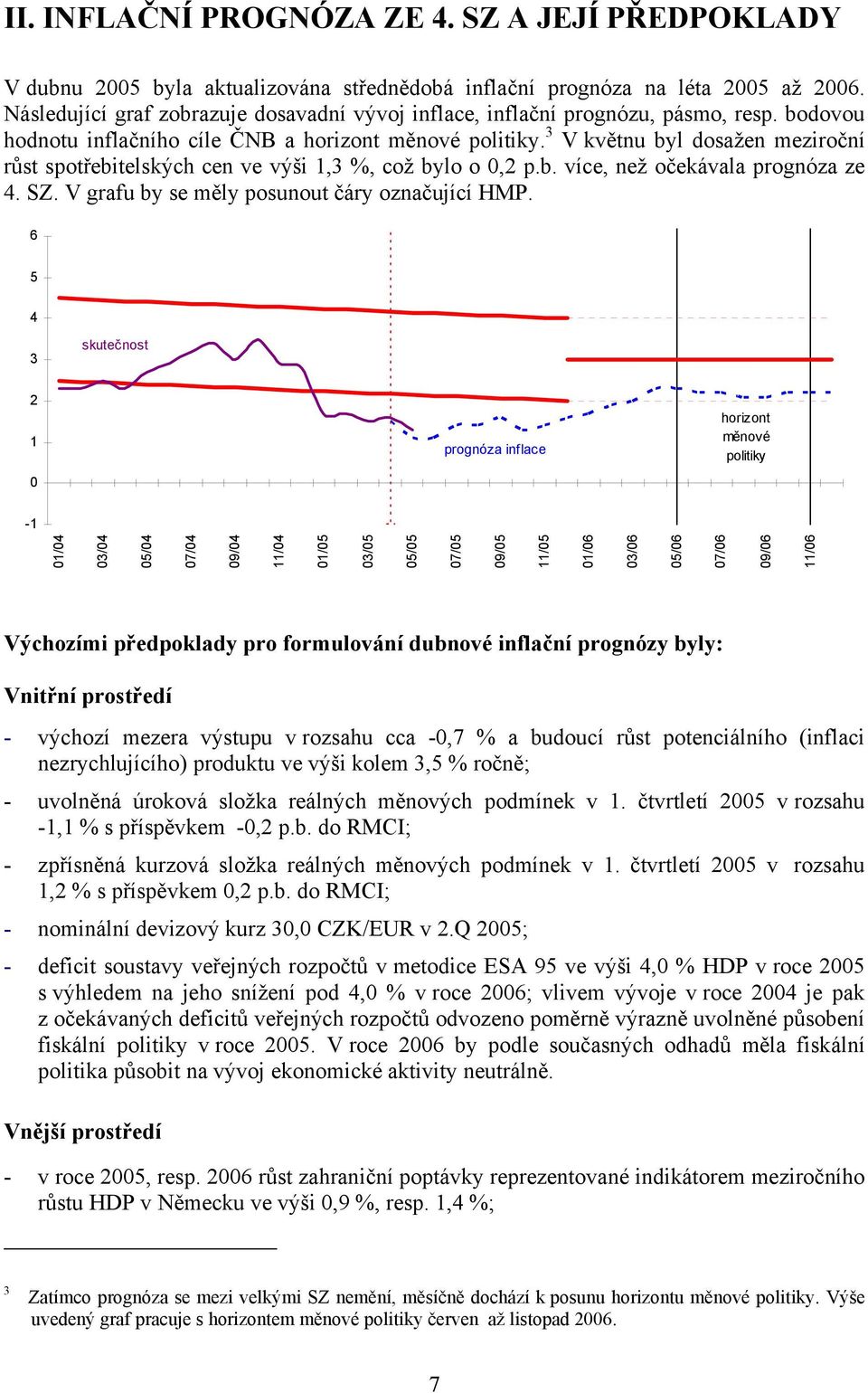 3 V květnu byl dosažen meziroční růst spotřebitelských cen ve výši 1,3 %, což bylo o 0,2 p.b. více, než očekávala prognóza ze 4. SZ. V grafu by se měly posunout čáry označující HMP.