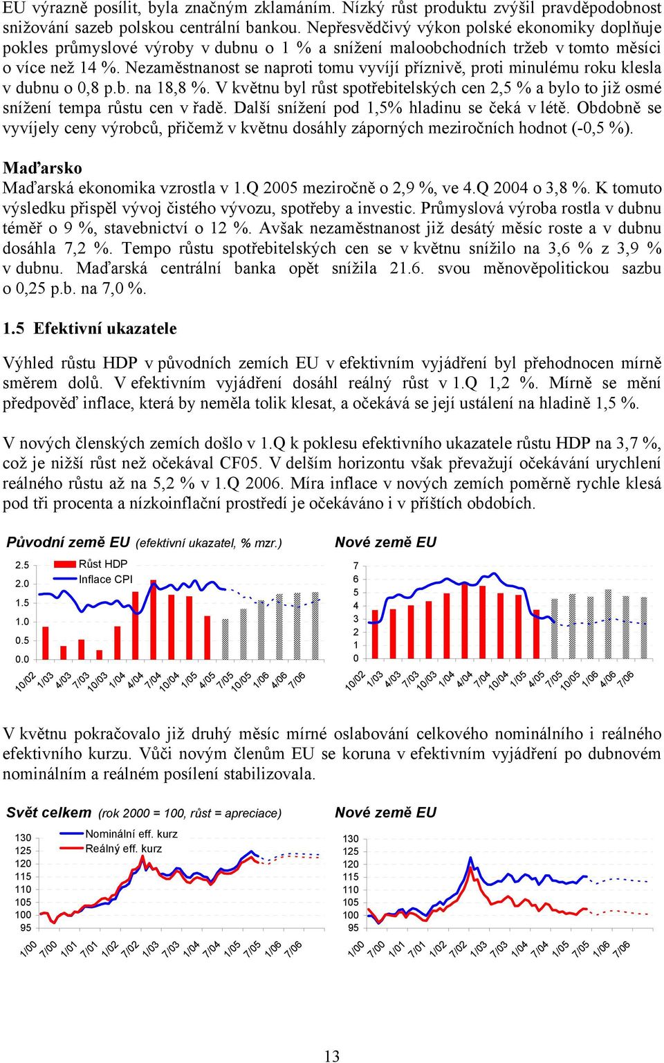 Nezaměstnanost se naproti tomu vyvíjí příznivě, proti minulému roku klesla v dubnu o 0,8 p.b. na 18,8 %. V květnu byl růst spotřebitelských cen 2,5 % a bylo to již osmé snížení tempa růstu cen v řadě.