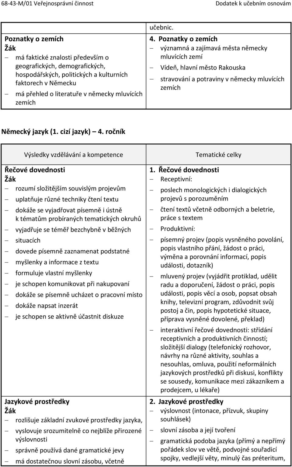 ročník rozumí složitějším souvislým projevům uplatňuje různé techniky čtení textu dokáže se vyjadřovat písemně i ústně k tématům probíraných tematických okruhů vyjadřuje se téměř bezchybně v běžných