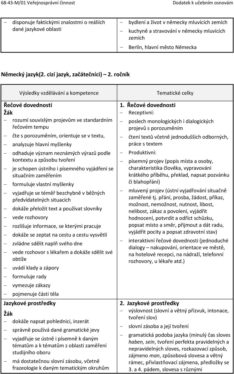 ročník rozumí souvislým projevům ve standardním řečovém tempu čte s porozuměním, orientuje se v textu, analyzuje hlavní myšlenky odhaduje význam neznámých výrazů podle kontextu a způsobu tvoření je