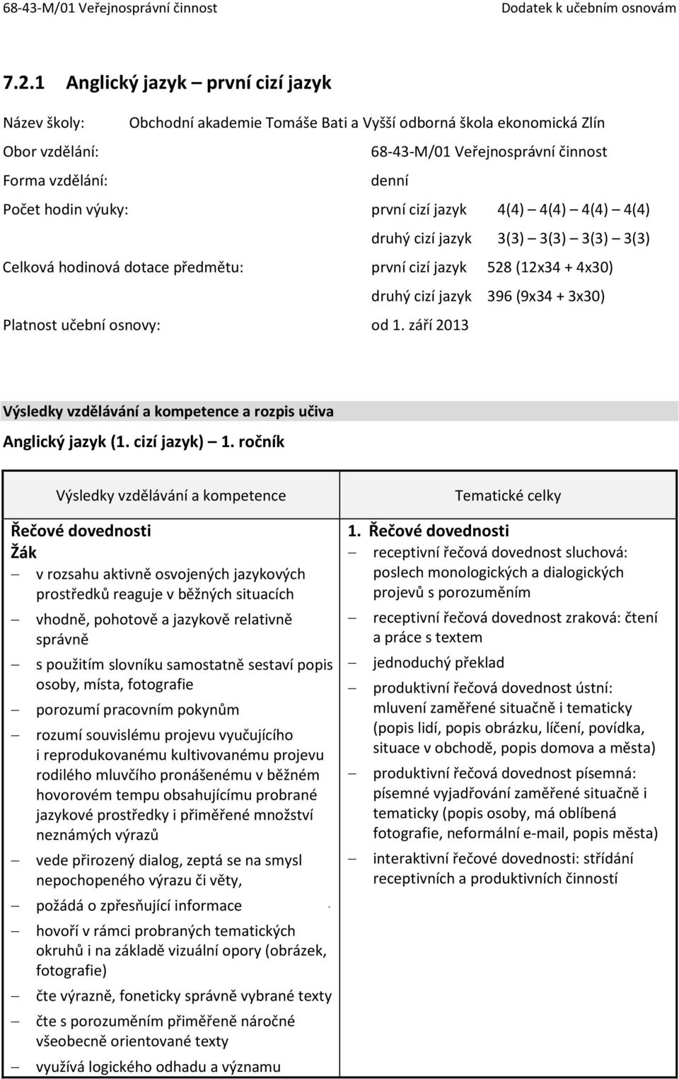 Platnost učební osnovy: od 1. září 2013 a rozpis učiva Anglický jazyk (1. cizí jazyk) 1.