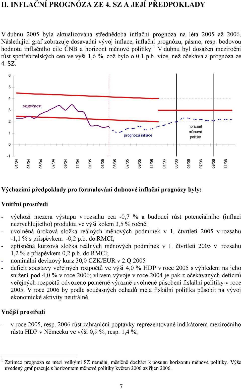 1 V dubnu byl dosažen meziroční růst spotřebitelských cen ve výši 1,6 %, což bylo o 0,1 p.b. více, než očekávala prognóza ze 4. SZ.