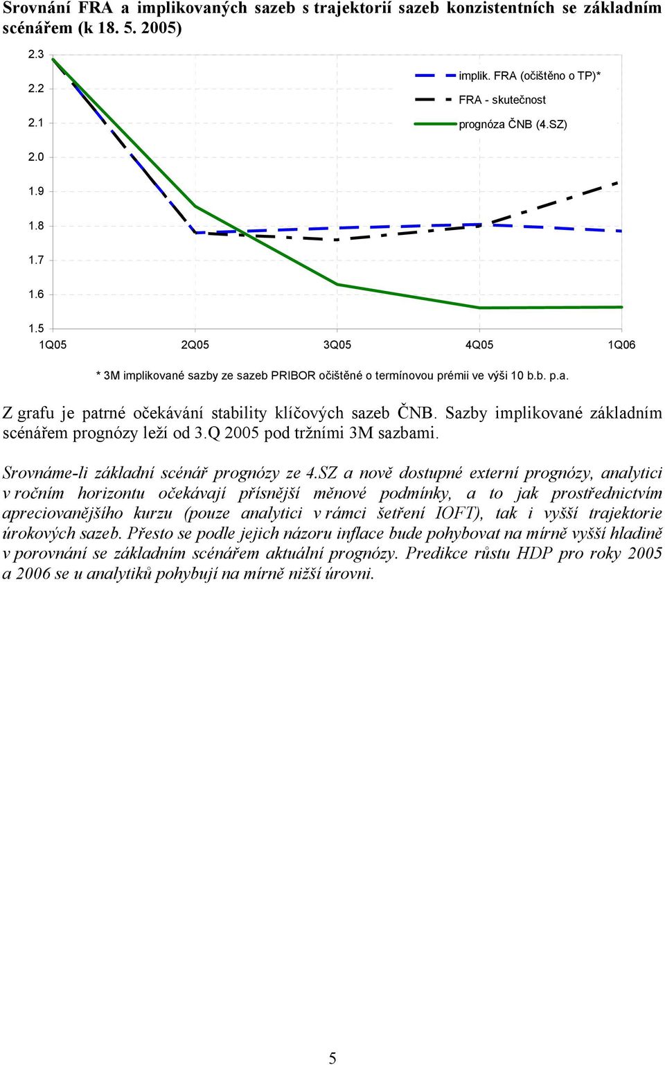 Sazby implikované základním scénářem prognózy leží od 3.Q 2005 pod tržními 3M sazbami. Srovnáme-li základní scénář prognózy ze 4.