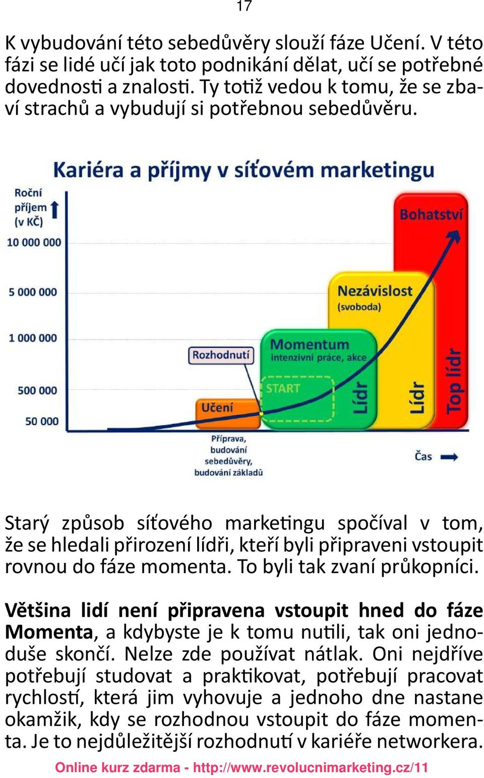 Starý způsob síťového marketingu spočíval v tom, že se hledali přirození lídři, kteří byli připraveni vstoupit rovnou do fáze momenta. To byli tak zvaní průkopníci.