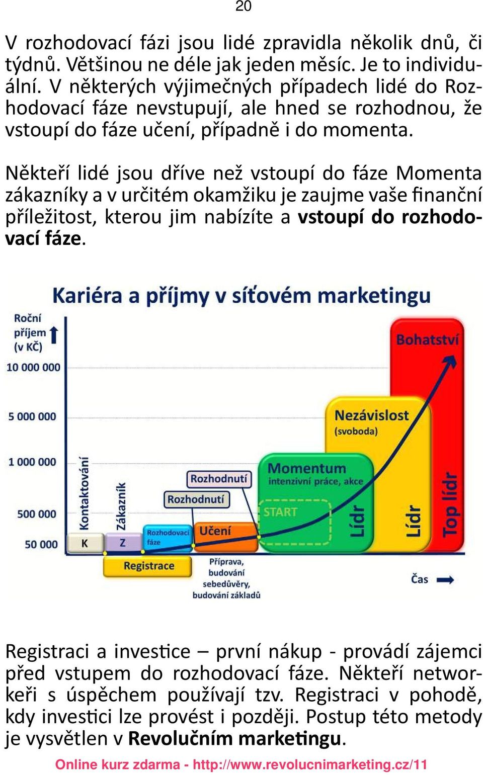 Někteří lidé jsou dříve než vstoupí do fáze Momenta zákazníky a v určitém okamžiku je zaujme vaše finanční příležitost, kterou jim nabízíte a vstoupí do rozhodovací fáze.