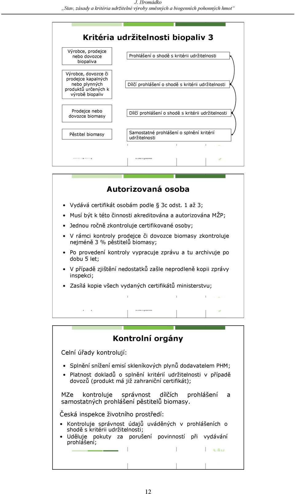 splnění kritérií udržitelnosti Autorizovaná osoba Vydává certifikát osobám podle 3c odst.