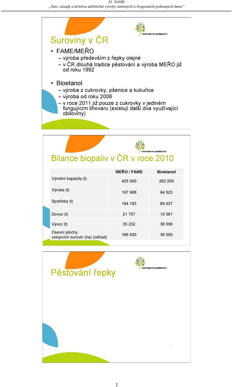 využívající obiloviny) Bilance biopaliv v ČR v roce 2010 Výrobní kapacity (t) Výroba (t) Spotřeba (t) MEŘO / FAME Bioetanol 425 000 292 200 197