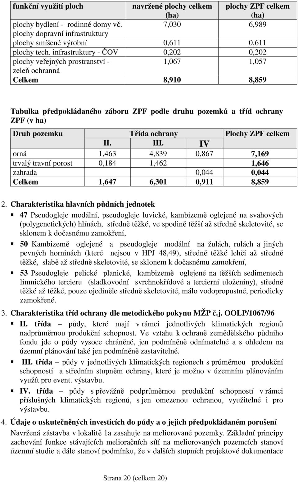 pozemku Třída ochrany Plochy ZPF celkem II. III. IV orná 1,463 4,839 0,867 7,169 trvalý travní porost 0,184 1,462 1,646 zahrada 0,044 0,044 Celkem 1,647 6,301 0,911 8,859 2.