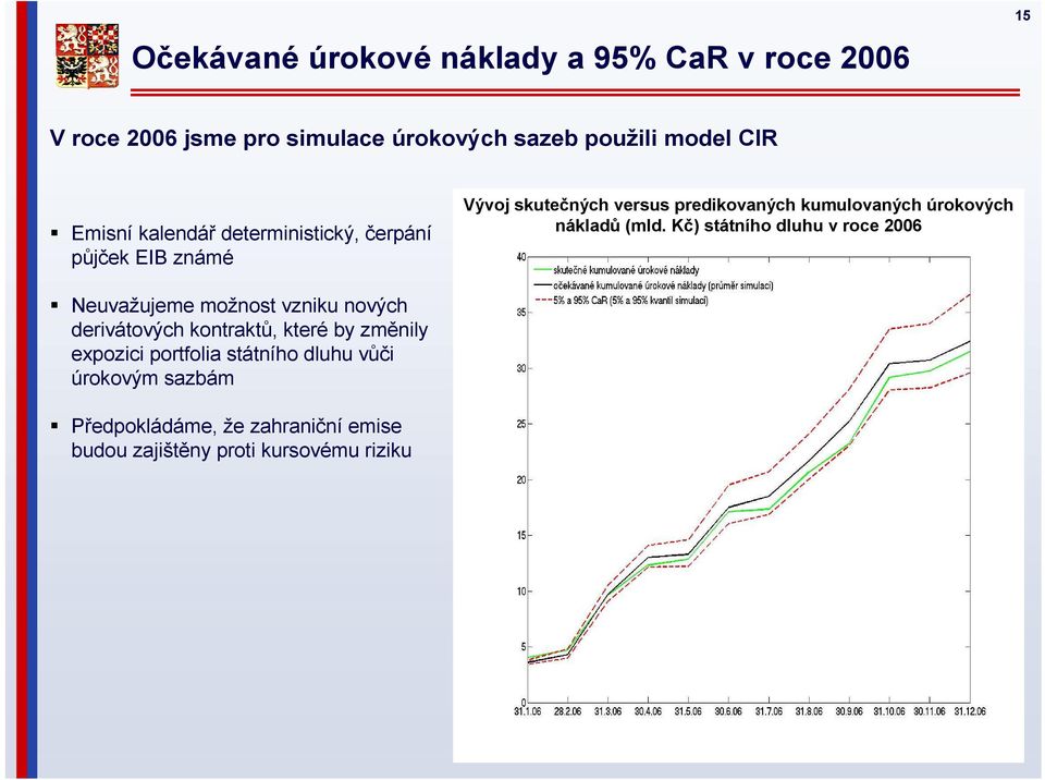 nákladů (mld.