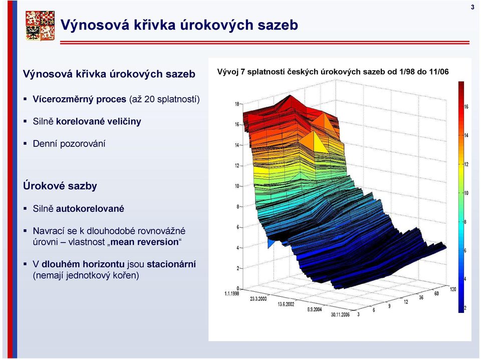 veličiny Denní pozorování Úrokové sazby Silně autokorelované Navrací se k dlouhodobé