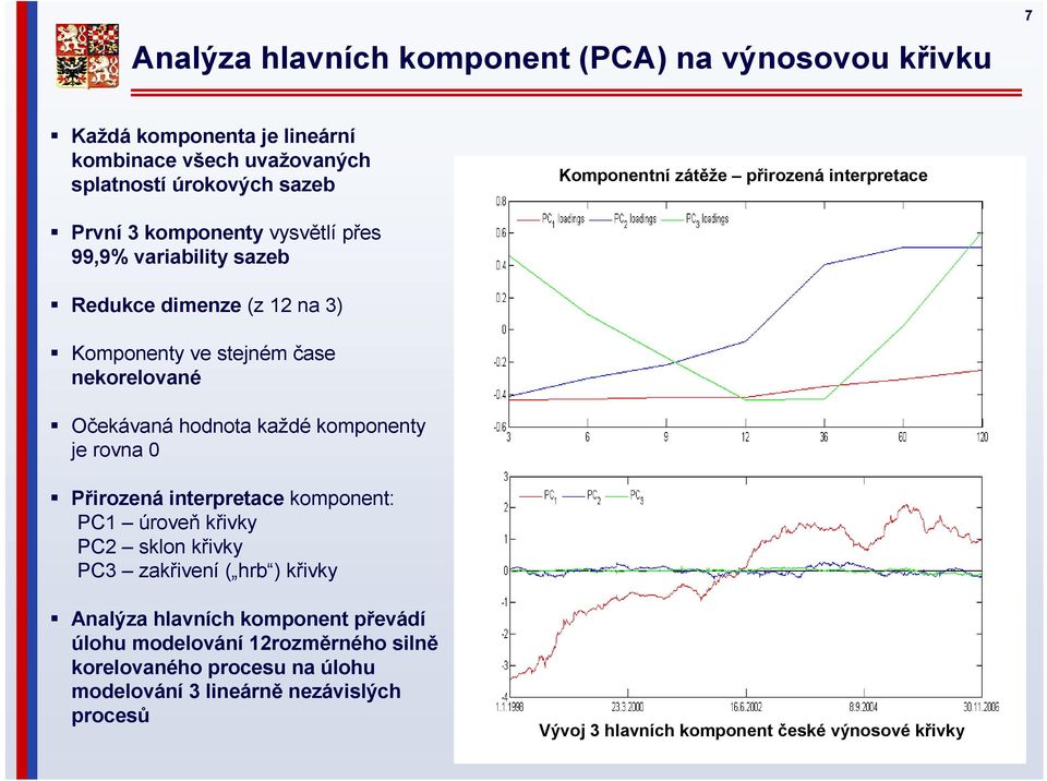 hodnota každé komponenty je rovna 0 Přirozená interpretace komponent: PC1 úroveň křivky PC2 sklon křivky PC3 zakřivení ( hrb ) křivky Analýza hlavních komponent