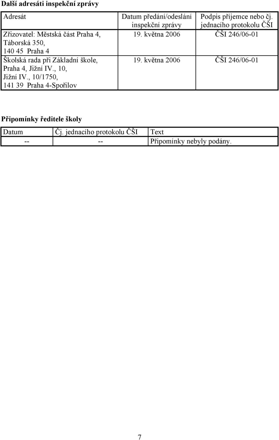 , 10/1750, 141 39 Praha 4-Spořilov Datum předání/odeslání inspekční zprávy Podpis příjemce nebo čj.