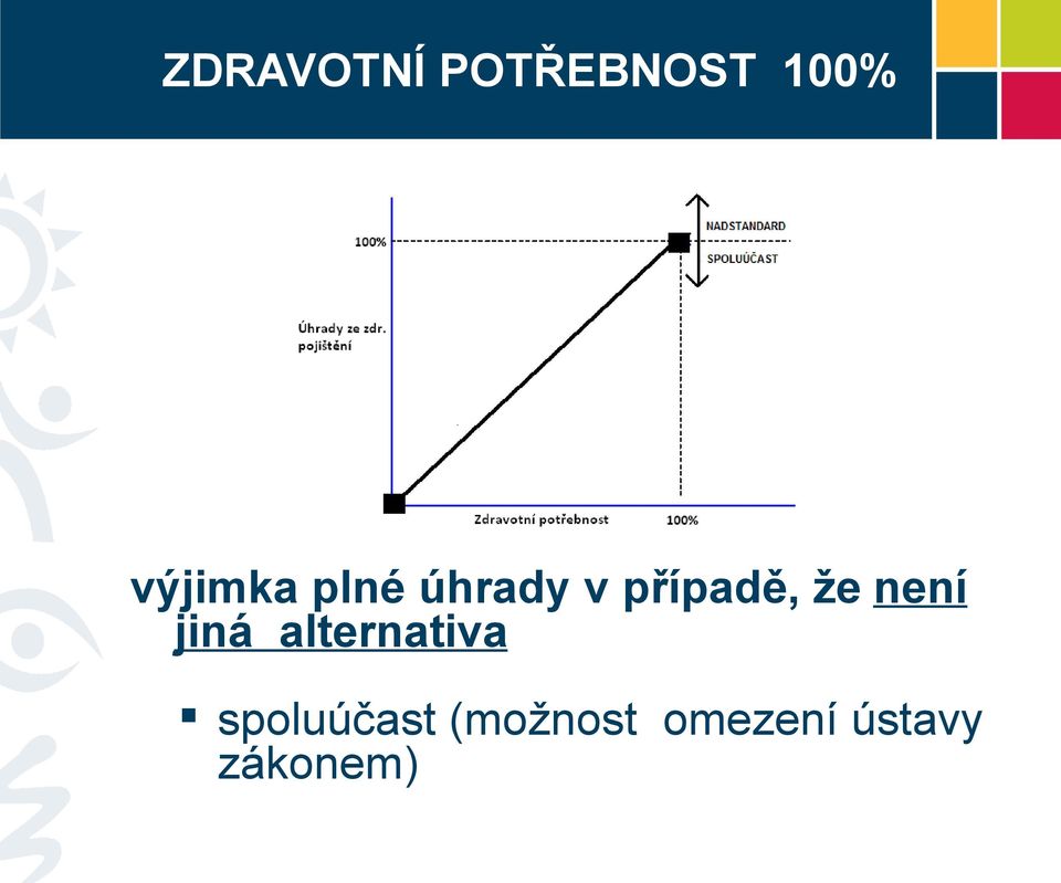 že není jiná alternativa