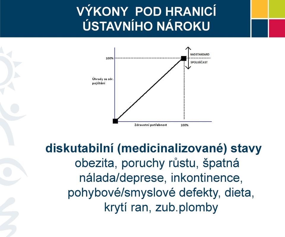 poruchy růstu, špatná nálada/deprese,