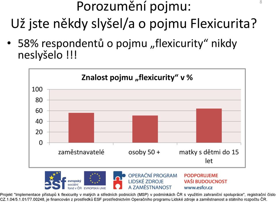 8 58% respondentů o pojmu flexicurity nikdy neslyšelo!