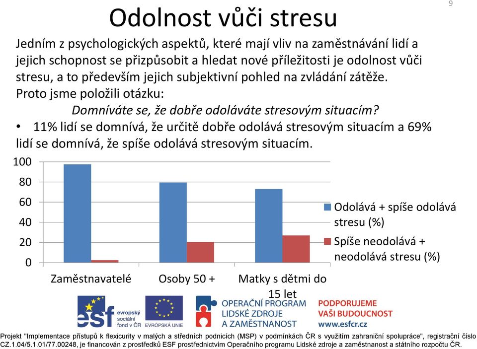 Proto jsme položili otázku: Domníváte se, že dobře odoláváte stresovým situacím?