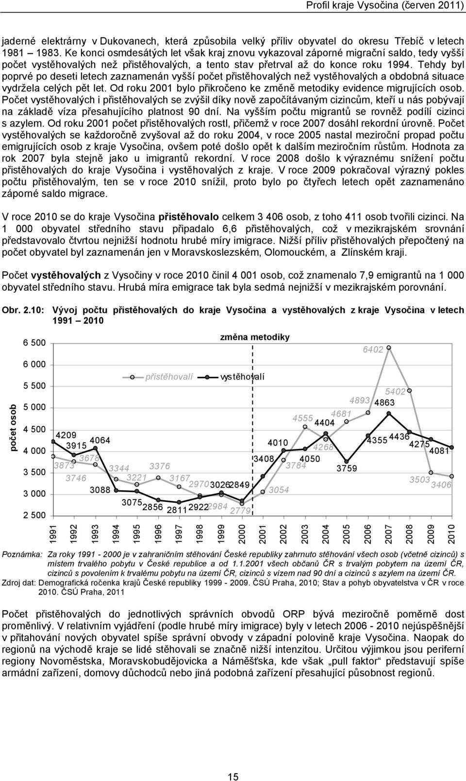 Tehdy byl poprvé po deseti letech zaznamenán vyšší počet přistěhovalch než vystěhovalch a obdobná situace vydržela celch pět let.