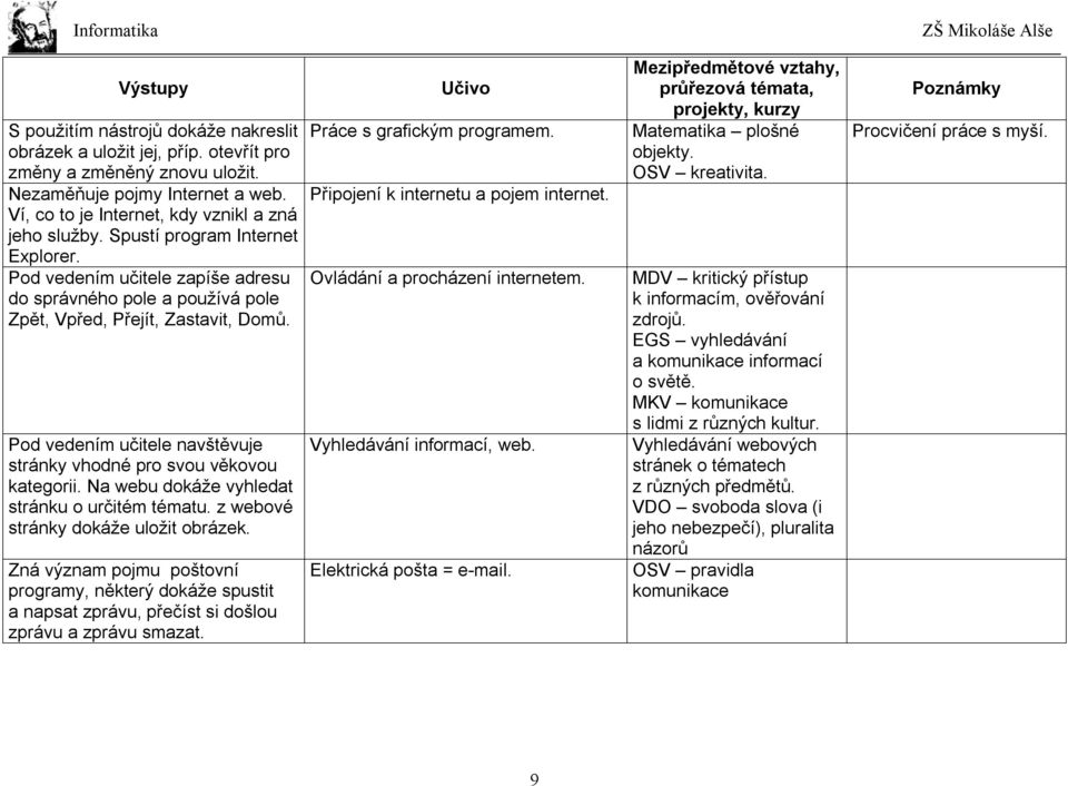 Pod vedením učitele navštěvuje stránky vhodné pro svou věkovou kategorii. Na webu dokáže vyhledat stránku o určitém tématu. z webové stránky dokáže uložit obrázek.