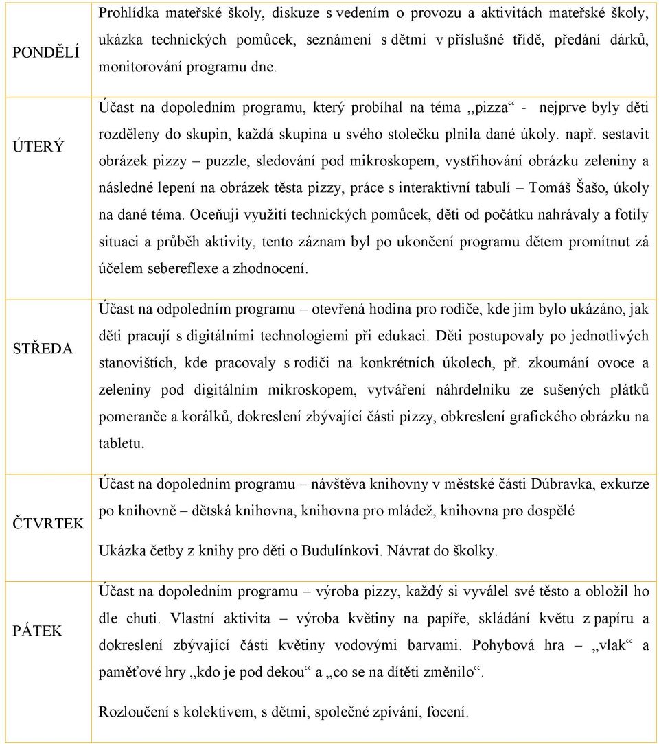 sestavit obrázek pizzy puzzle, sledování pod mikroskopem, vystřihování obrázku zeleniny a následné lepení na obrázek těsta pizzy, práce s interaktivní tabulí Tomáš Šašo, úkoly na dané téma.