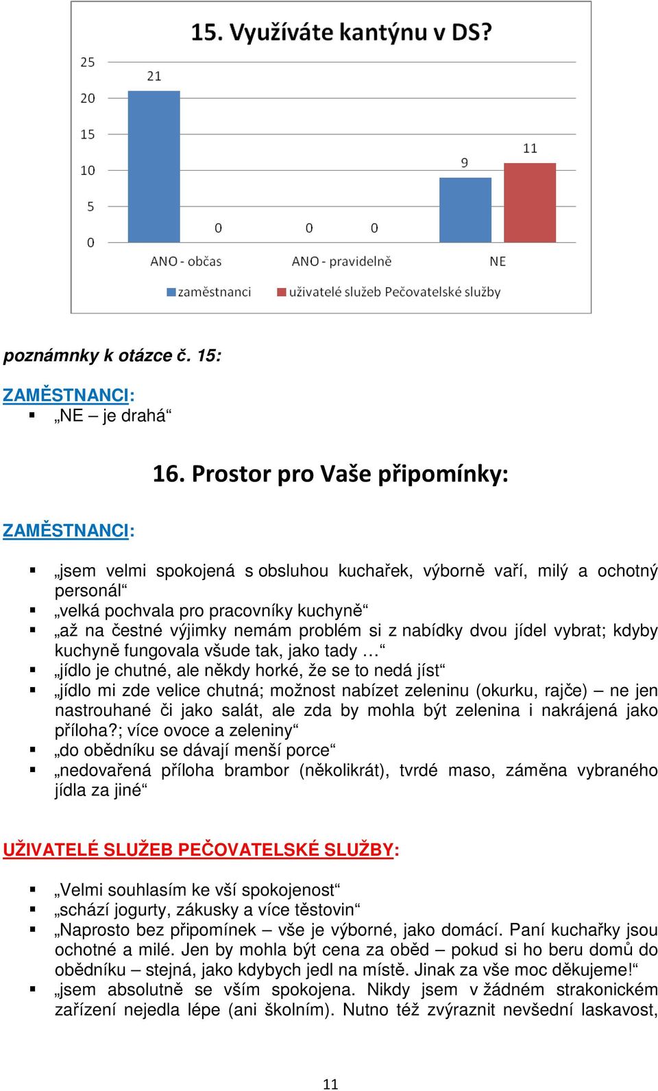 jídel vybrat; kdyby kuchyně fungovala všude tak, jako tady jídlo je chutné, ale někdy horké, že se to nedá jíst jídlo mi zde velice chutná; možnost nabízet zeleninu (okurku, rajče) ne jen nastrouhané