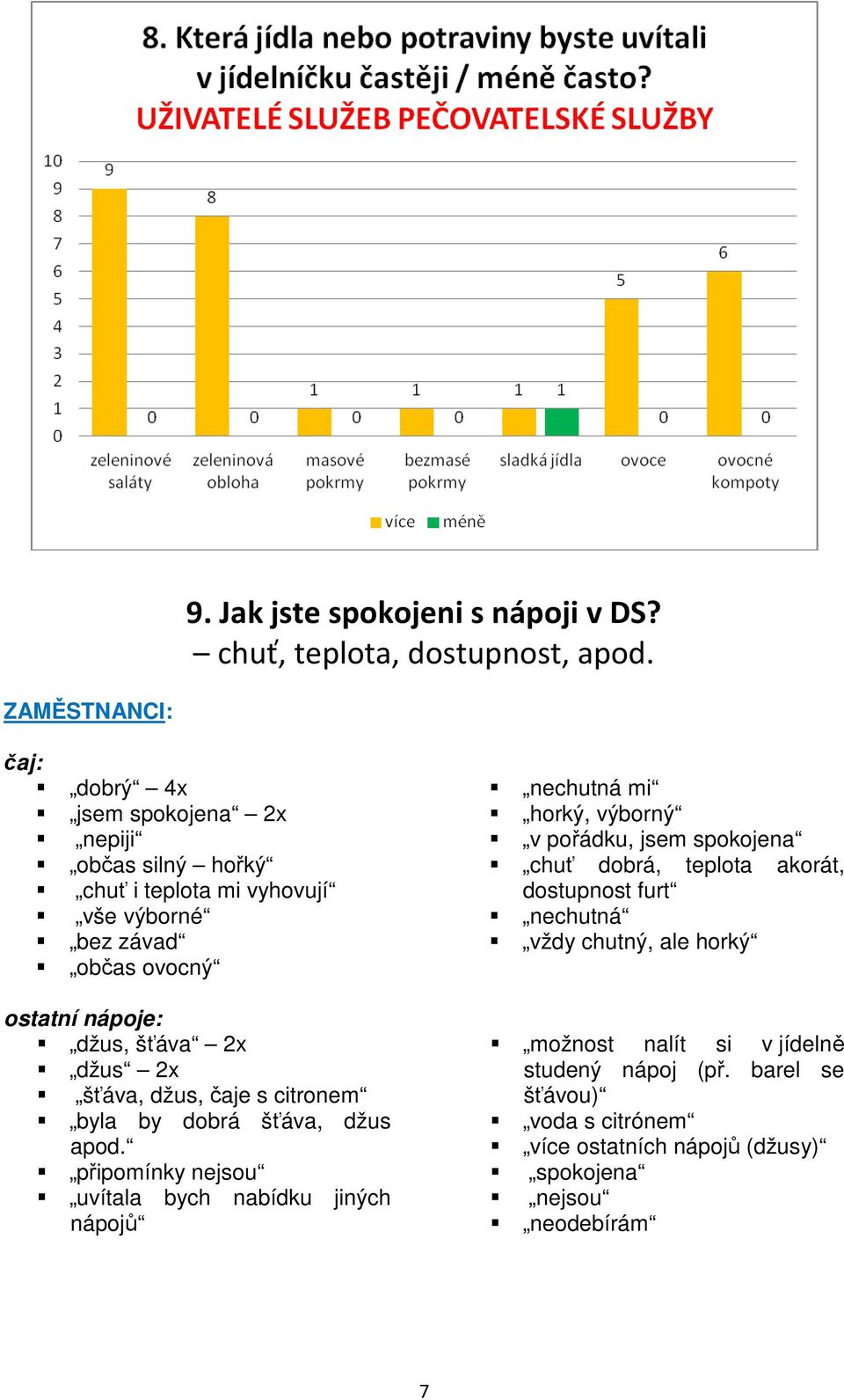 pořádku, jsem spokojena chuť dobrá, teplota akorát, dostupnost furt nechutná vždy chutný, ale horký ostatní nápoje: džus, šťáva 2x džus 2x šťáva, džus,