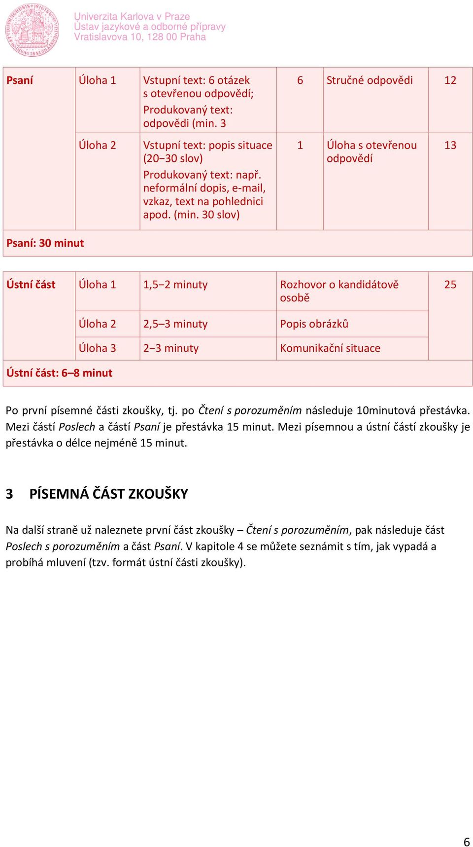 30 slov) 6 Stručné odpovědi 12 1 Úloa s otevřenou odpovědí 13 Psaní: 30 minut Ústní část Úloa 1 1,5 2 minuty Rozovor o kandidátově osobě 25 Ústní část: 6 8 minut Úloa 2 2,5 3 minuty Popis obrázků