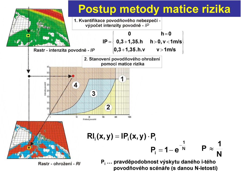 (x, y) Pi Pi 1 e 1 N P 1 N Pi pravděpodobnost