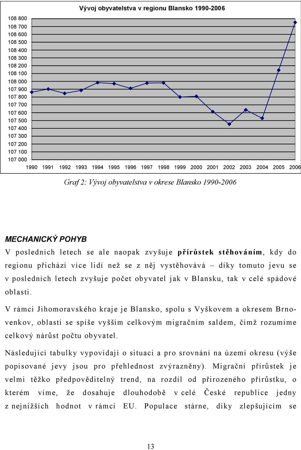 přírůstek stěhováním, kdy do regionu přichází více lidí než se z něj vystěhovává díky tomuto jevu se v posledních letech zvyšuje počet obyvatel jak v Blansku, tak v celé spádové oblasti.