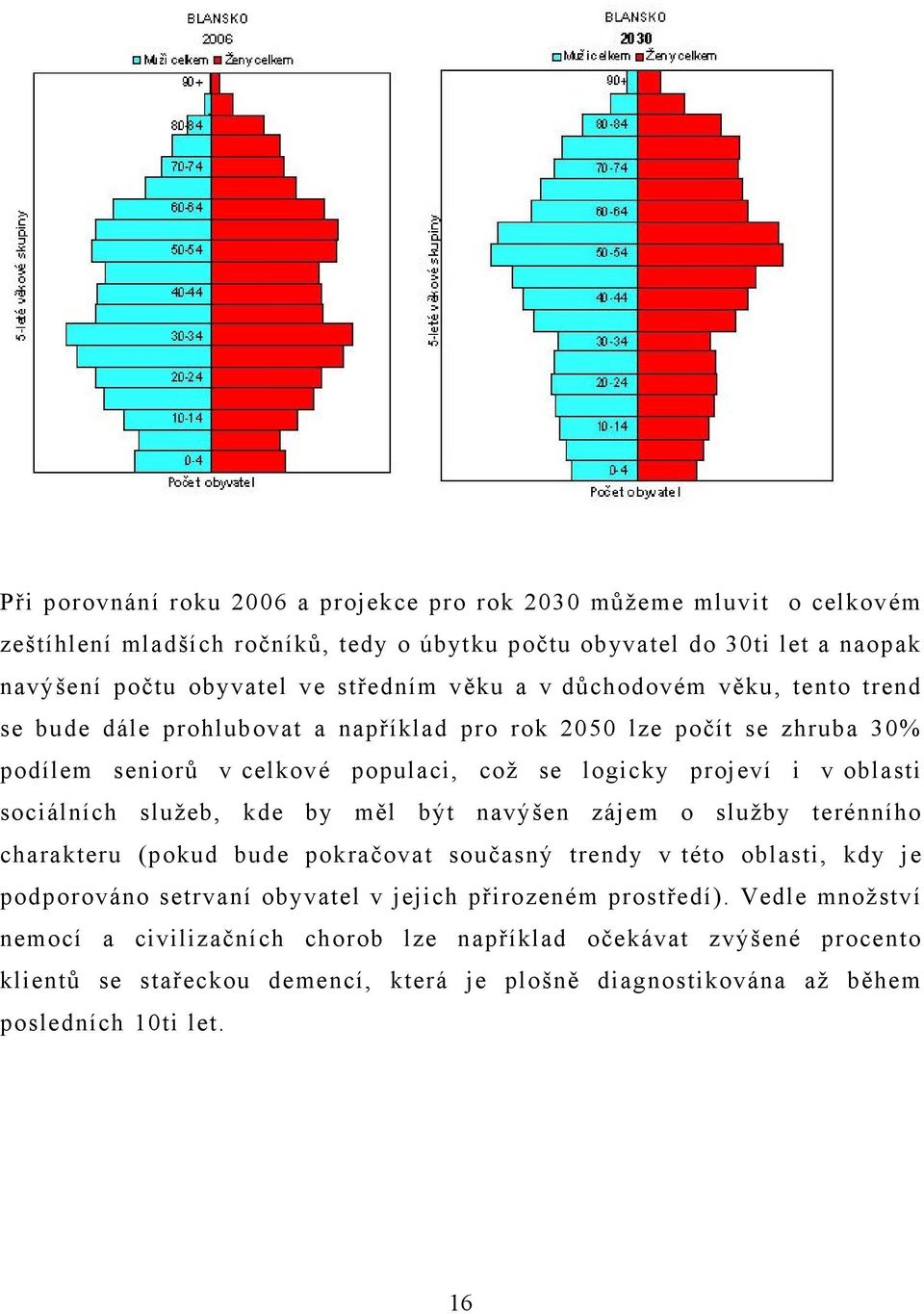 sociálních služeb, kde by měl být navýšen zájem o služby terénního charakteru (pokud bude pokračovat současný trendy v této oblasti, kdy je podporováno setrvaní obyvatel v jejich