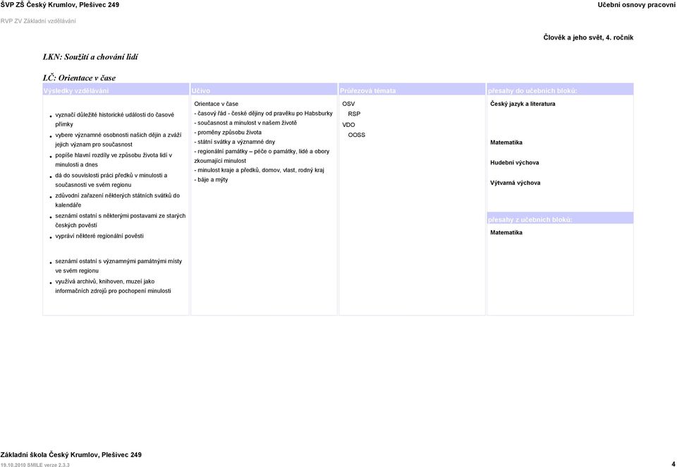 čase - časový řád - české dějiny od pravěku po Habsburky - současnost a minulost v našem životě - proměny způsobu života - státní svátky a významné dny - regionální památky péče o památky, lidé a