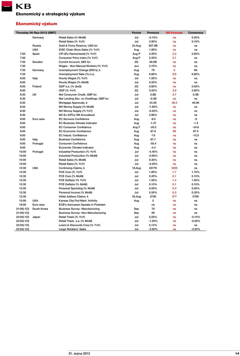 5B na na 7:30 Wages - Non-Manual Workers (% YoY) Jun 2.70% na na 7:55 Germany Unemployment Change (000's), k Aug 7K 5 6K 7:55 Unemployment Rate (%) s.a. Aug 6.80% 6.8 6.